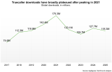Truecaller faces mounting pressures as its growth matures