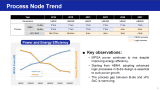 Hot Chips 2026: Samsung reveals a three-phase HBM roadmap that puts logic and compute inside memory — zHBM ultimately stacks DRAM directly on top of the processor