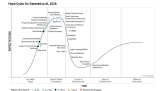 Most generative AI and custom model projects will be a bust: Gartner